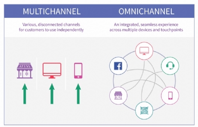 Bán hàng đa kênh đừng nhầm lẫn giữa multichannel và omnichannel