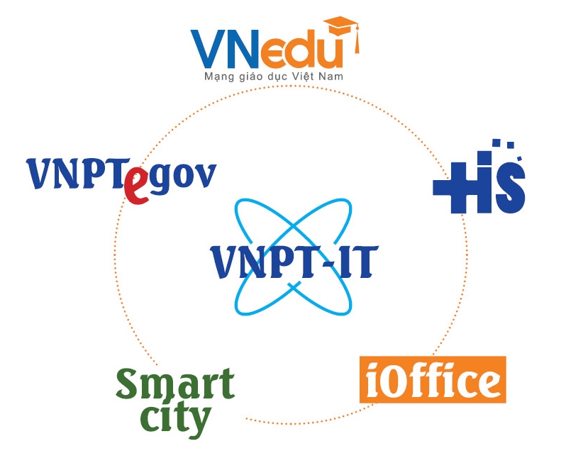 Thêm trụ cột mới, VNPT quyết bứt phá mạnh trong lĩnh vực CNTT