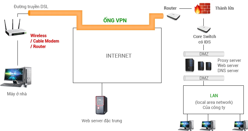 VNPT sẽ đầu tư Viễn thông, CNTT sang Angola