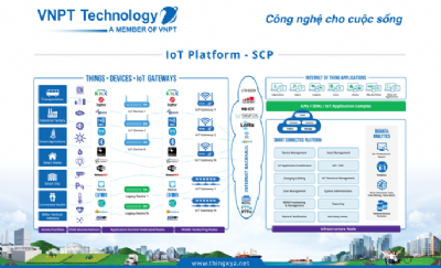 VNPT ứng dụng thành công nhiều giải pháp trên nền tảng IoT