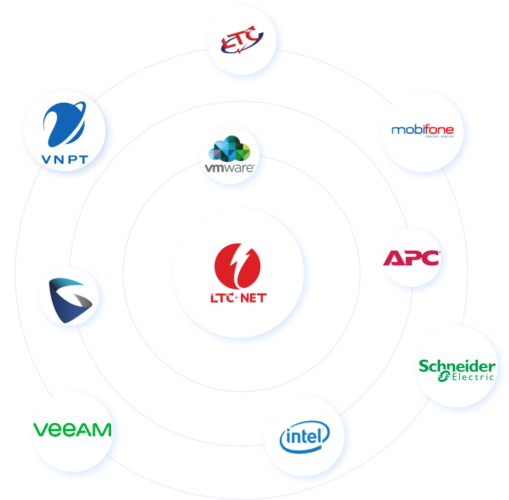  Khách Hàng Và Đối Tác Của Chúng Tôi